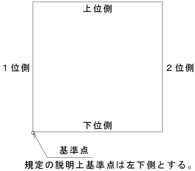 ベース名称規定